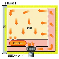 Yamato DNE-650 - Энергосберегающий сушильный шкаф с принудительной конвекцией