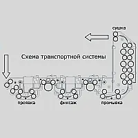 Проявочная машина Colenta INDX 900
