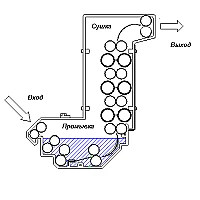 COLENTA NDT Dryer 37