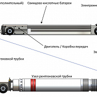 Рентгеновские кроулеры JME 6 и 8