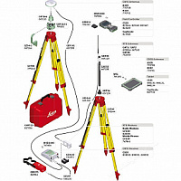 GPS/GNSS-приемник Leica GS10 Базовый