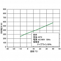 Yamato CFA-311C - Охладитель (чиллер) лабораторный циркуляционный
