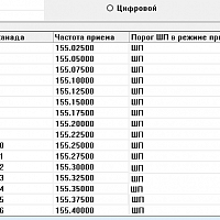 Радиостанция Аргут РК-301М VHF