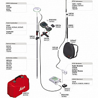 GPS/GNSS-приемник Leica GS10 Базовый